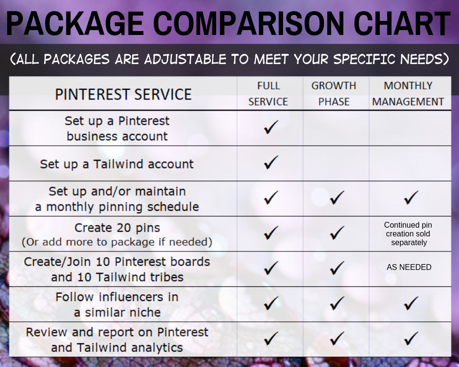 My Package Size Chart